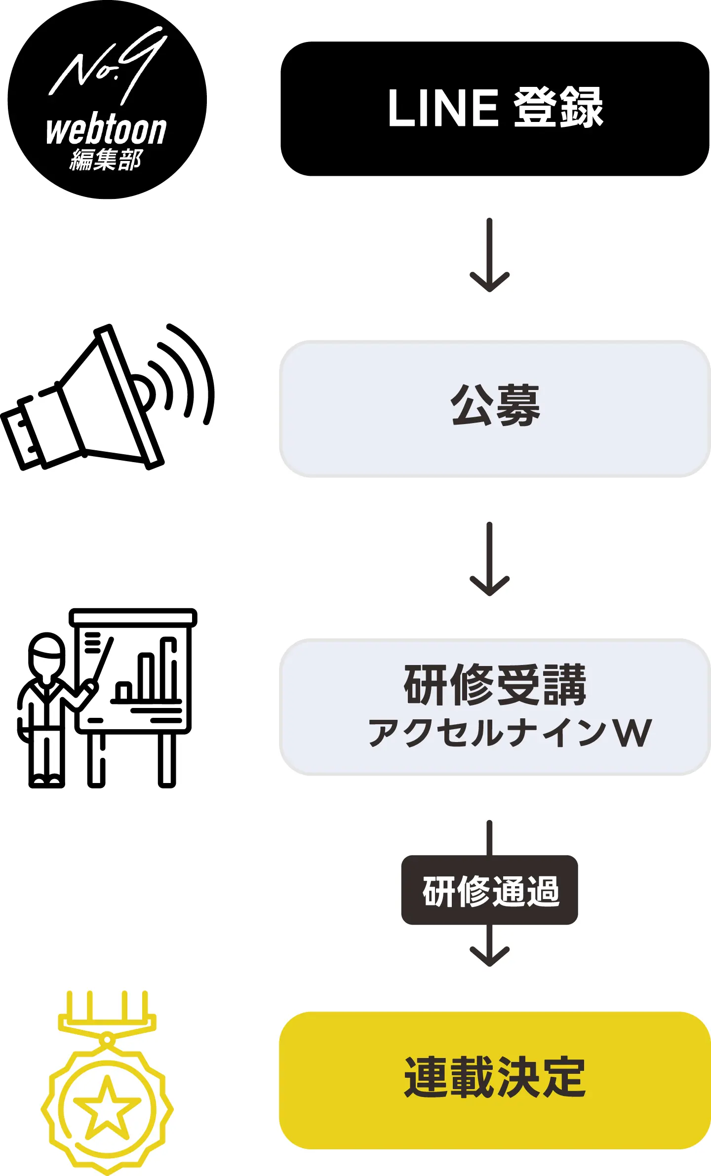 原作応募フォーム